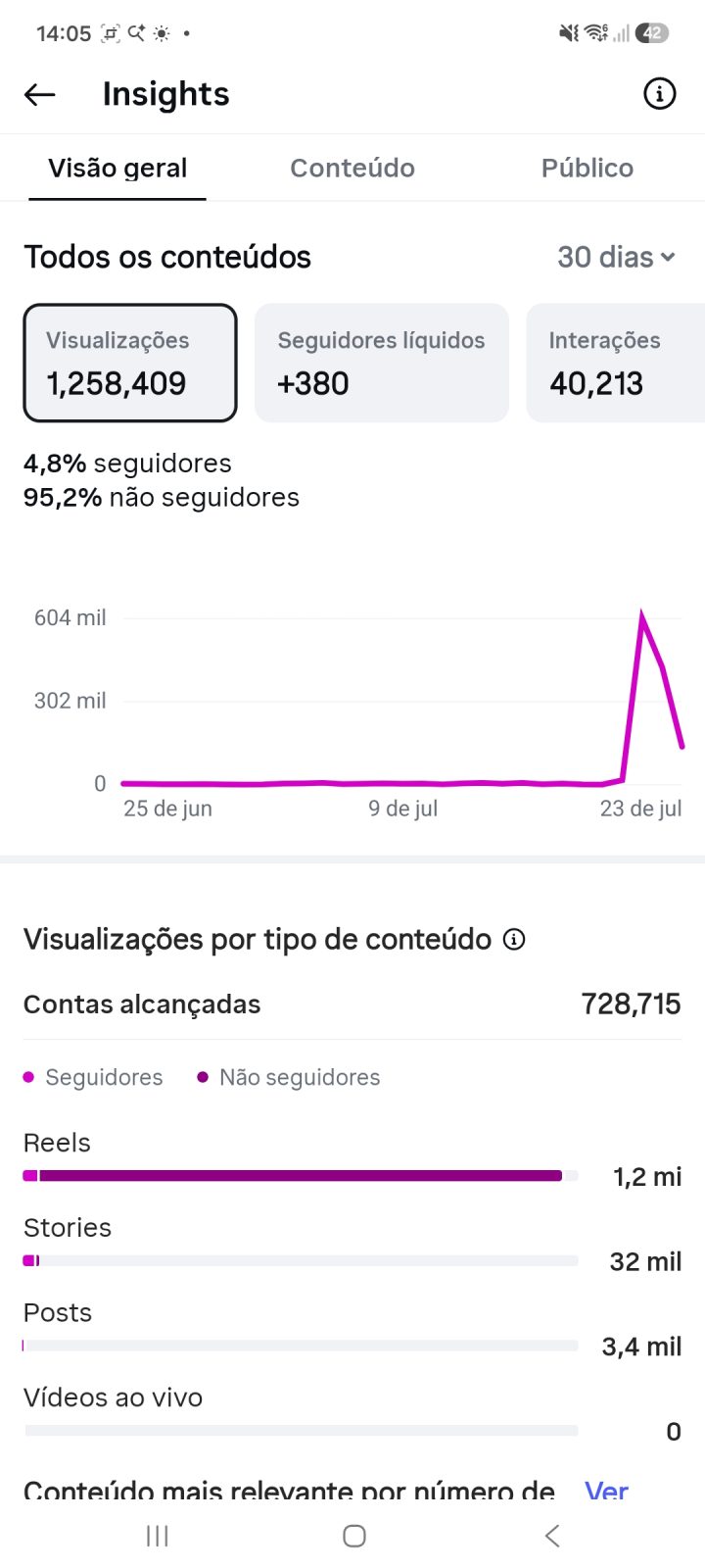 Métrica